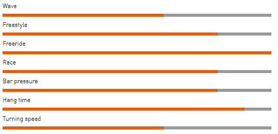 range of passsion mk8 rrd windsufing karlin